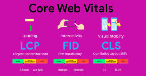 Read more about the article Core web vitals | A complete guide