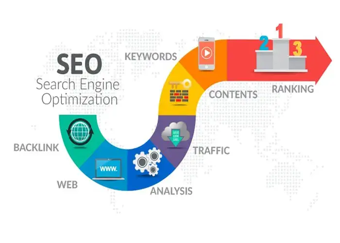 Result Oriented SEO