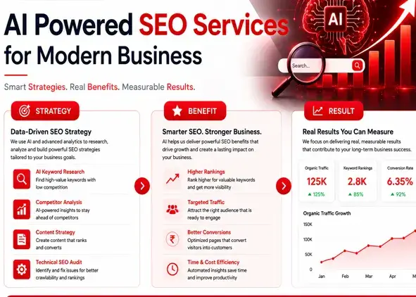 Ai powered seo services for modern business